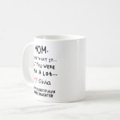 Mug Je déteste le dire, Maman Tu avais raison Cadeau (Devant gauche)