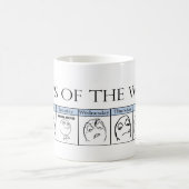 Mug Jours de la semaine Memes (Centre)