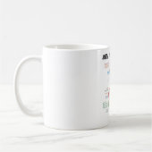 Mug Juste un sentiment d'intestin… (Humour d'appareil (Gauche)