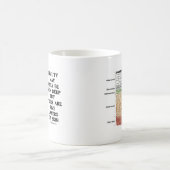 Mug La beauté peut être peau profondément mais cinq (Centre)