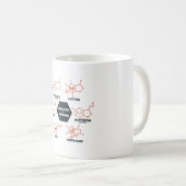 Mug La chimie est géniale (Devant droit)