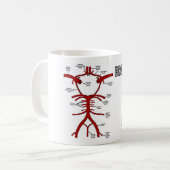 Mug La circulation est principale à la vie (le cercle (Devant gauche)