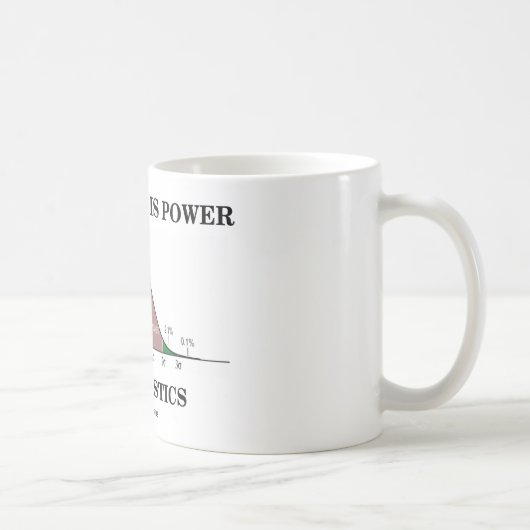 Mug La connaissance est puissance font des (Droite)