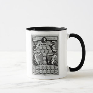 Mug La généalogie de l'antichriste Oliver