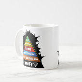 Mug La hiérarchie de Maslow des besoins (Devant gauche)