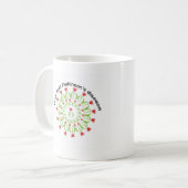 Mug la maladie de Parkinson, la maladie de parkinsons, (Devant gauche)