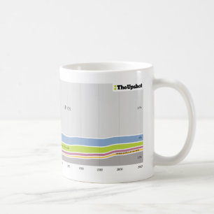 Mug Là où les gens qui habitent en Illinois étaient