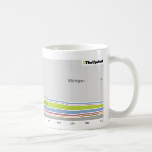 Mug Là où les gens qui habitent en le Michigan étai