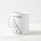 Mug La pyramide alimentaire café d'une infirmière - Ta (Devant gauche)