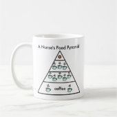 Mug La pyramide alimentaire café d'une infirmière - Ta (Gauche)