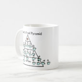 Mug La pyramide alimentaire du café d'une maman - Tass (Devant gauche)