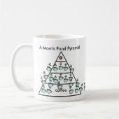 Mug La pyramide alimentaire du café d'une maman - Tass (Gauche)