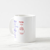 Mug La Science contre la foi (Devant gauche)
