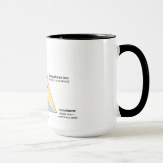 Mug La théorie triangulaire de Sternberg d'amour