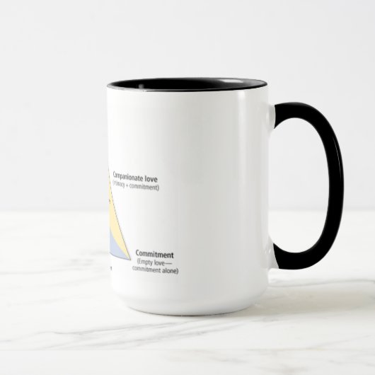 Mug La théorie triangulaire de Sternberg d'amour (Droite)