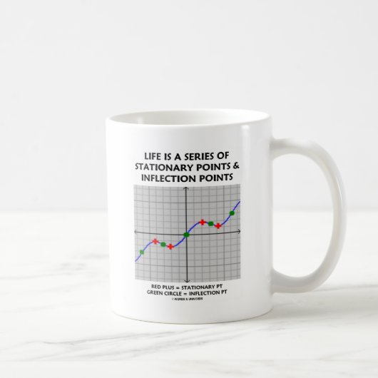 Mug La Vie Est Une Série De Pts D'Inflection Stationna (Droite)
