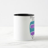 Mug larp (Centre)