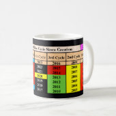 Mug Le 120e cycle jubiléaire depuis la création (Devant droit)