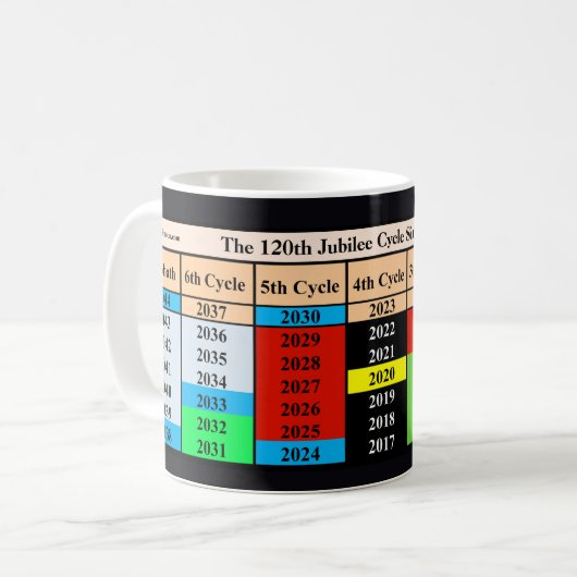 Mug Le 120e cycle jubiléaire depuis la création (Devant gauche)