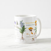 Mug Le café de Gardener. (Devant droit)