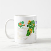 Mug Le café de Gardener. (Gauche)