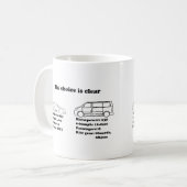Mug le choix est clair (Devant gauche)