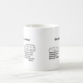 Mug le choix est clair (Centre)
