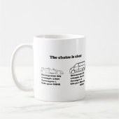 Mug le choix est clair (Gauche)
