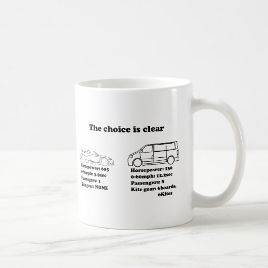 Mug le choix est clair (Droite)