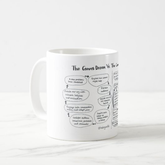 Mug Le Comms V rêveur la réalité de Comms (Devant gauche)