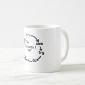 Mug Le Cycle de la Réussite La Réussite Est un Process (Devant droit)