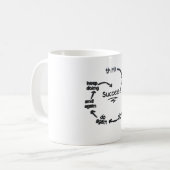 Mug Le Cycle de la Réussite La Réussite Est un Process (Devant gauche)
