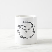 Mug Le Cycle de la Réussite La Réussite Est un Process (Centre)