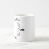 Mug Le cycle de vie du café (Centre)