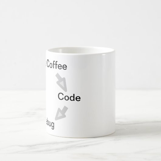 Mug Le cycle de vie du café (Centre)