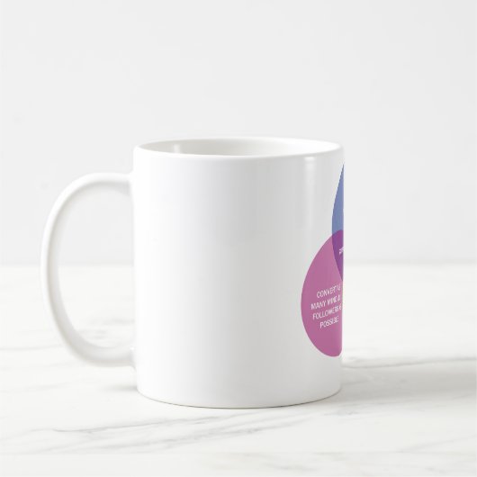 Mug Le diagramme impeccable de Venn (Gauche)