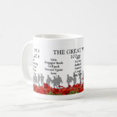 Mug Le grand centenaire de guerre (Devant gauche)