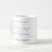 Mug Le graphique de l'épée fait signe (clôturant) la (Devant gauche)
