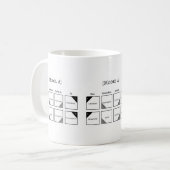 Mug Le modèle socionique de la musique (Devant gauche)