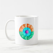 Mug Le modèle standard de la physique de particules (Gauche)
