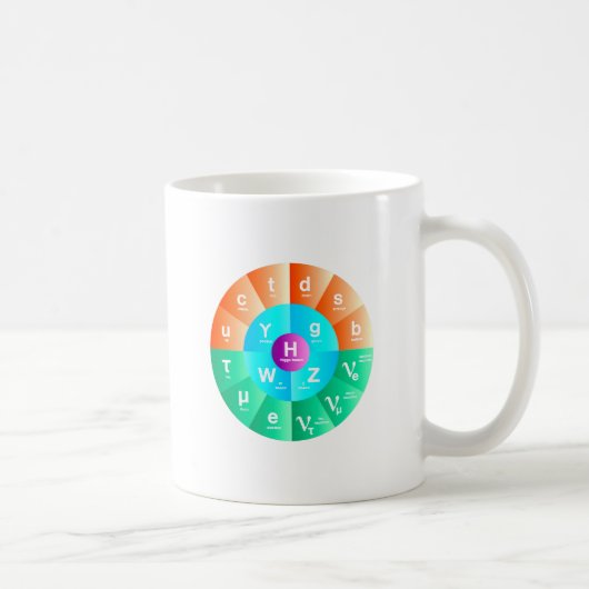 Mug Le modèle standard de la physique de particules (Droite)