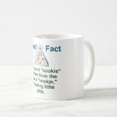 Mug Le Mot Cookie Provient Du Néerlandais - Food Fact (Devant droit)