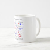 Mug Le mouvement oculaire oculaire du réflexe Vor de (Devant droit)