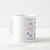 Mug Le mouvement oculaire oculaire du réflexe Vor de (Devant gauche)