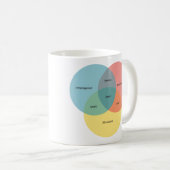 Mug Le paradigme nerd (Devant droit)