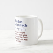 Mug Le peuple maya croyait les dindes - Histoire (Devant droit)