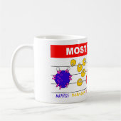 Mug Le plus Recherché (Gauche)