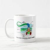 Mug Le point de droit pour la conception intelligente (Gauche)