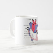 Mug Le schéma 2. coeur Function.jpg de normale (Devant gauche)