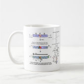Mug Le signal électronique amplifient le (Gauche)